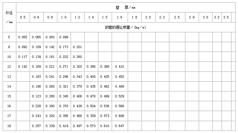 辽宁直缝焊管尺寸规格表