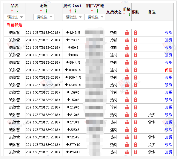 辽宁无缝钢管5月10号价格